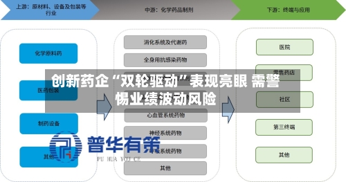 创新药企“双轮驱动”表现亮眼 需警惕业绩波动风险-第3张图片