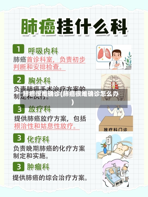 肺癌很难确诊(肺癌很难确诊怎么办)