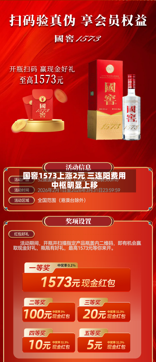国窖1573上涨2元 三连阳费用中枢明显上移-第2张图片