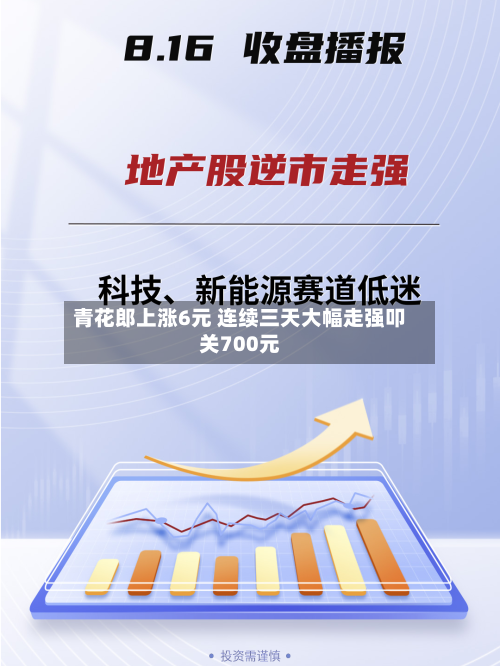 青花郎上涨6元 连续三天大幅走强叩关700元-第2张图片