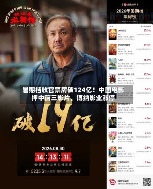 暑期档收官票房破124亿！中国电影押中前三影片	，博纳影业涨停-第2张图片