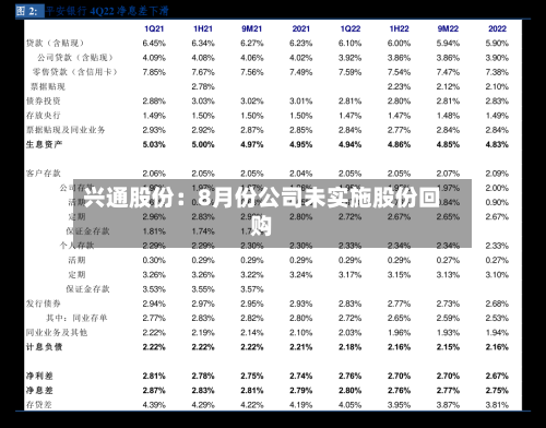 兴通股份：8月份公司未实施股份回购