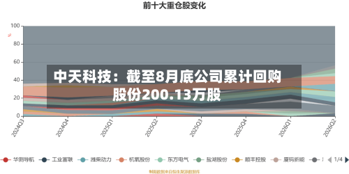 中天科技：截至8月底公司累计回购股份200.13万股
