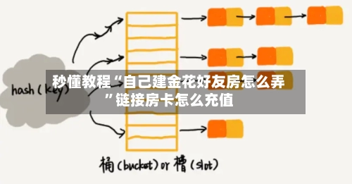 秒懂教程“自己建金花好友房怎么弄”链接房卡怎么充值-第2张图片