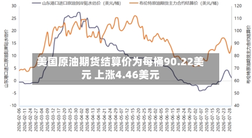 美国原油期货结算价为每桶90.22美元 上涨4.46美元-第3张图片
