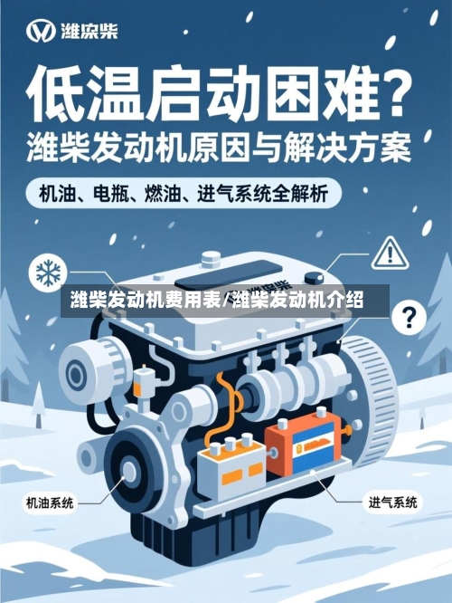 潍柴发动机费用表/潍柴发动机介绍