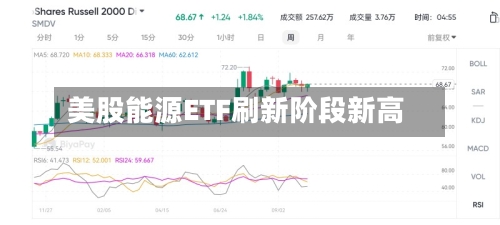 美股能源ETF刷新阶段新高-第2张图片