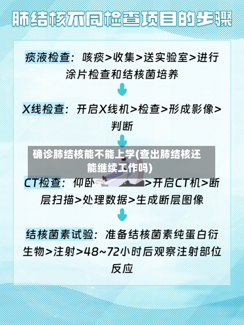 确诊肺结核能不能上学(查出肺结核还能继续工作吗)