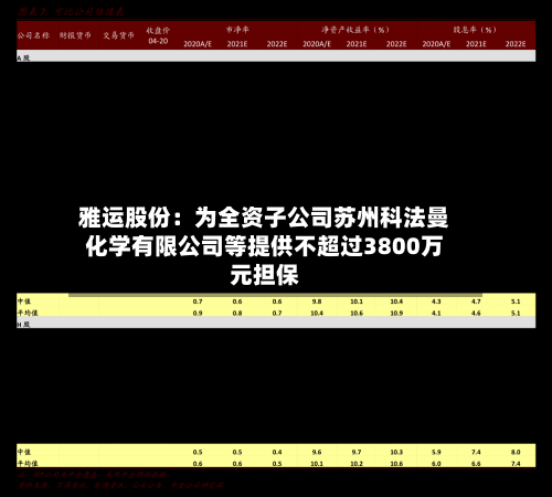 雅运股份：为全资子公司苏州科法曼化学有限公司等提供不超过3800万元担保-第2张图片