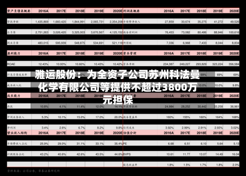 雅运股份：为全资子公司苏州科法曼化学有限公司等提供不超过3800万元担保-第3张图片