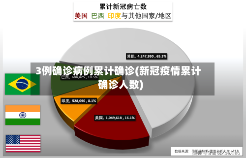 3例确诊病例累计确诊(新冠疫情累计确诊人数)-第3张图片