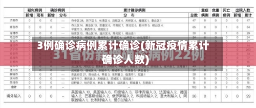 3例确诊病例累计确诊(新冠疫情累计确诊人数)-第2张图片