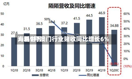 海通世界：料9月澳门行业赌收同比增长6%