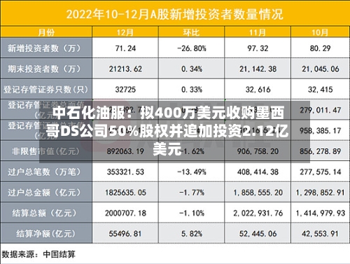 中石化油服：拟400万美元收购墨西哥DS公司50%股权并追加投资2.12亿美元