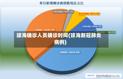 琼海确诊人员确诊时间(琼海新冠肺炎病例)-第2张图片