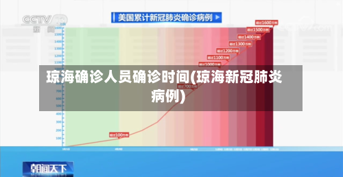 琼海确诊人员确诊时间(琼海新冠肺炎病例)