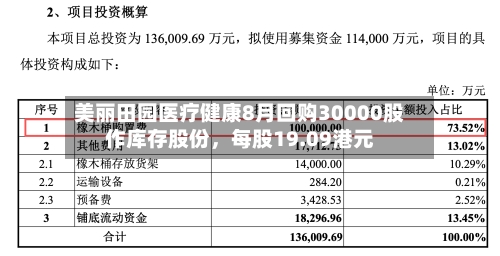 美丽田园医疗健康8月回购30000股作库存股份，每股19.09港元