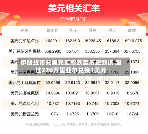 伊朗货币兑美元汇率跌至历史新低 超过220万里亚尔兑换1美元-第2张图片