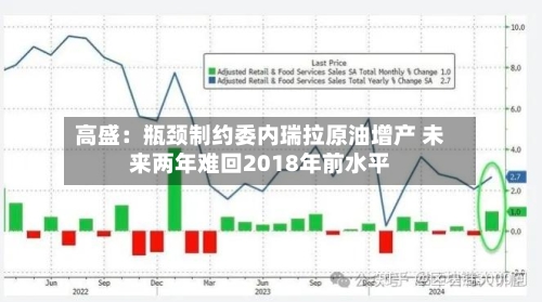 高盛：瓶颈制约委内瑞拉原油增产 未来两年难回2018年前水平
