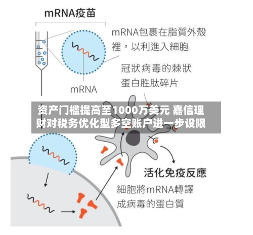 资产门槛提高至1000万美元 嘉信理财对税务优化型多空账户进一步设限