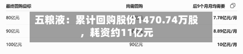 五粮液：累计回购股份1470.74万股	，耗资约11亿元-第3张图片