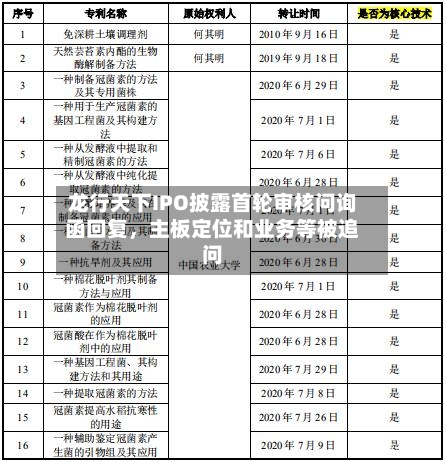 龙行天下IPO披露首轮审核问询函回复，主板定位和业务等被追问-第3张图片