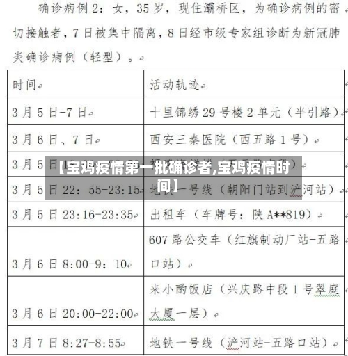 【宝鸡疫情第一批确诊者,宝鸡疫情时间】-第3张图片