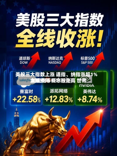 美股三大指数上涨 道指	、纳指涨超1% 加密货币概念股走高 世界金银费用上扬-第1张图片