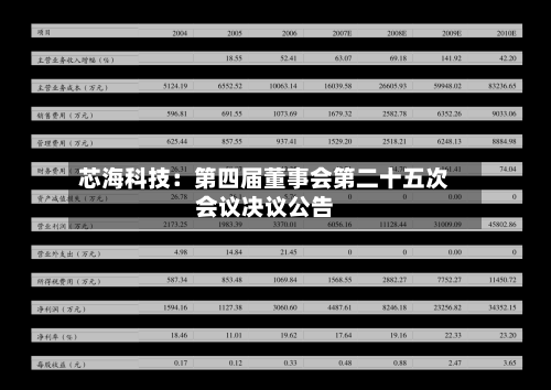 芯海科技：第四届董事会第二十五次会议决议公告