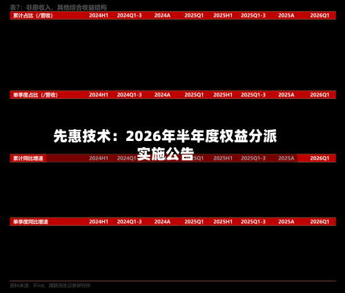 先惠技术：2026年半年度权益分派实施公告