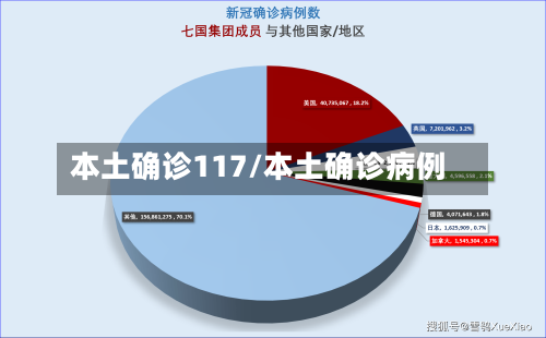 本土确诊117/本土确诊病例-第3张图片