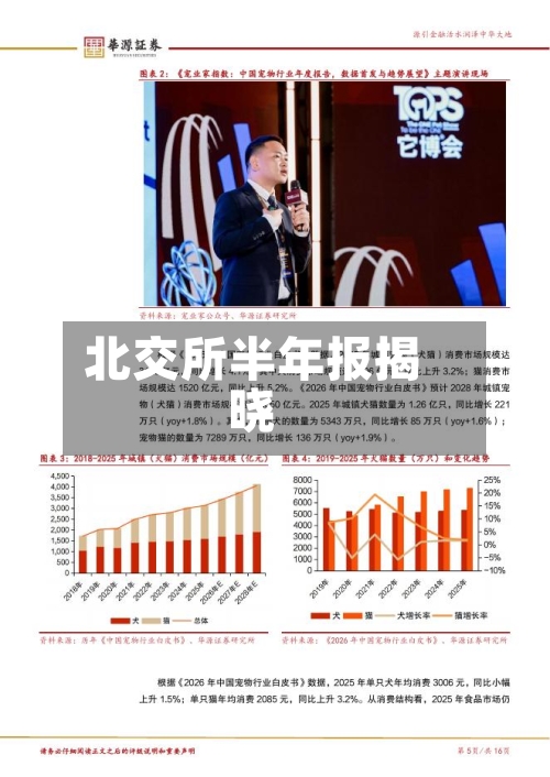 北交所半年报揭晓-第2张图片