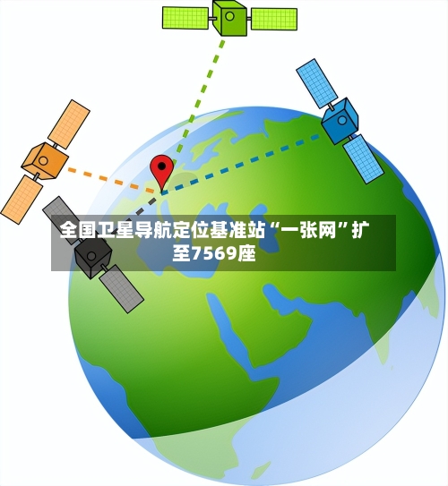 全国卫星导航定位基准站“一张网”扩至7569座-第2张图片