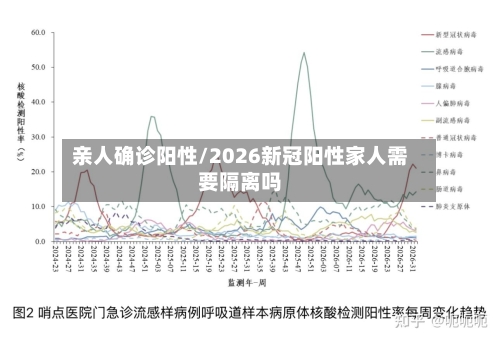 亲人确诊阳性/2026新冠阳性家人需要隔离吗-第3张图片