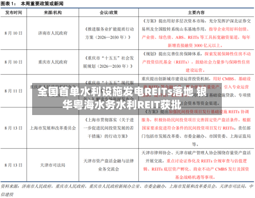 全国首单水利设施发电REITs落地 银华粤海水务水利REIT获批