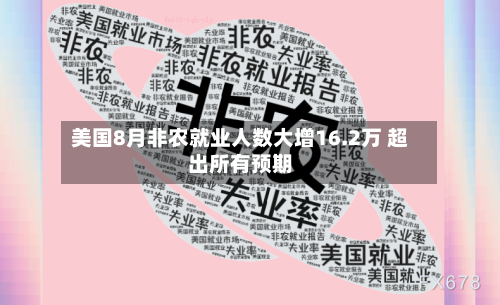 美国8月非农就业人数大增16.2万 超出所有预期