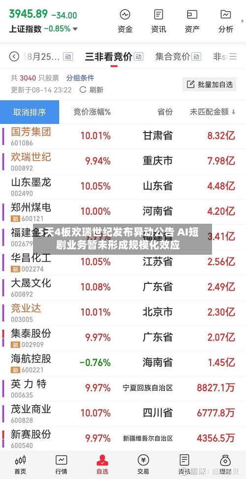 5天4板欢瑞世纪发布异动公告 AI短剧业务暂未形成规模化效应-第2张图片