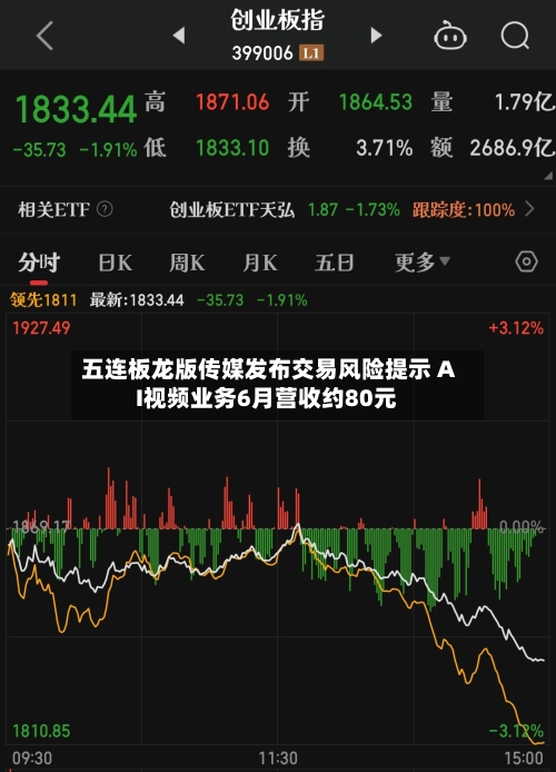五连板龙版传媒发布交易风险提示 AI视频业务6月营收约80元-第3张图片