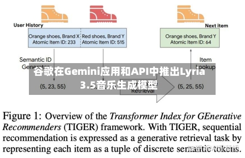 谷歌在Gemini应用和API中推出Lyria 3.5音乐生成模型-第2张图片
