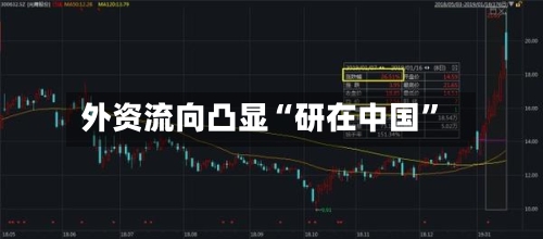 外资流向凸显“研在中国”-第3张图片