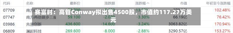 赛富时：高管Conway拟出售4500股	，市值约117.27万美元-第3张图片