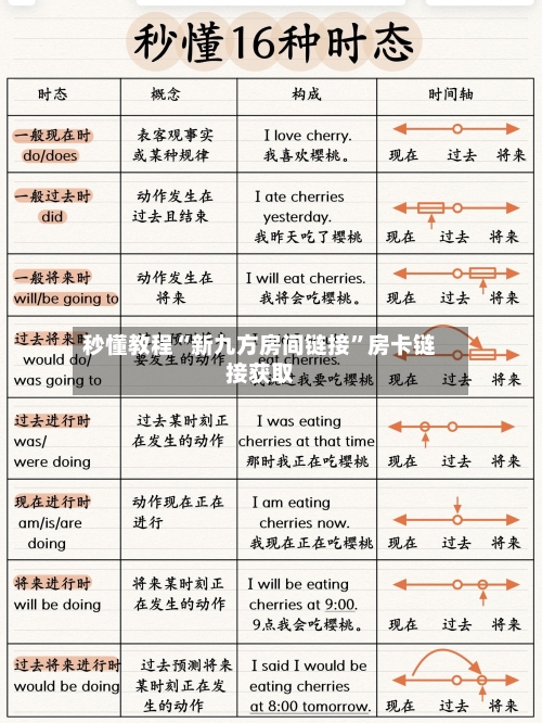 秒懂教程“新九方房间链接”房卡链接获取-第3张图片