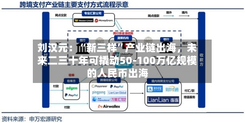 刘汉元：“新三样”产业链出海，未来二三十年可撬动50-100万亿规模的人民币出海-第2张图片