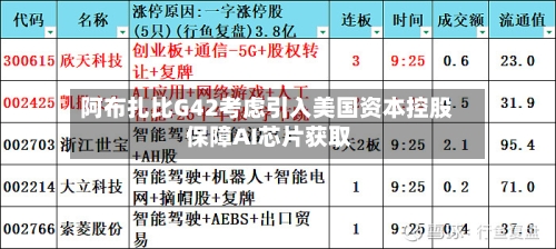 阿布扎比G42考虑引入美国资本控股 保障AI芯片获取