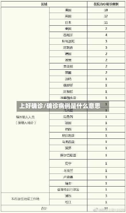 上好确诊/确诊病例是什么意思-第2张图片