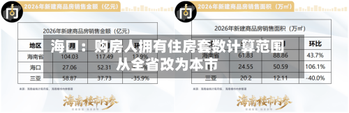 海口:购房人拥有住房套数计算范围从全省改为本市-第2张图片
