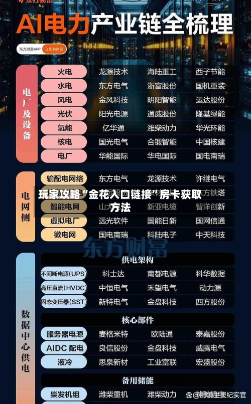玩家攻略“金花入口链接	”房卡获取方法-第2张图片