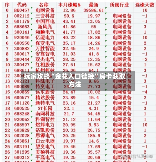 玩家攻略“金花入口链接”房卡获取方法