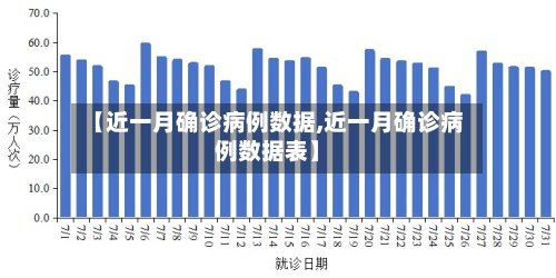 【近一月确诊病例数据,近一月确诊病例数据表】-第2张图片