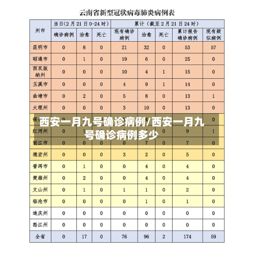 西安一月九号确诊病例/西安一月九号确诊病例多少-第3张图片